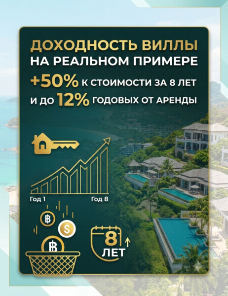 Доходность виллы на Пхукете: +50% к стоимости за 8 лет, до 12% годовых от аренды